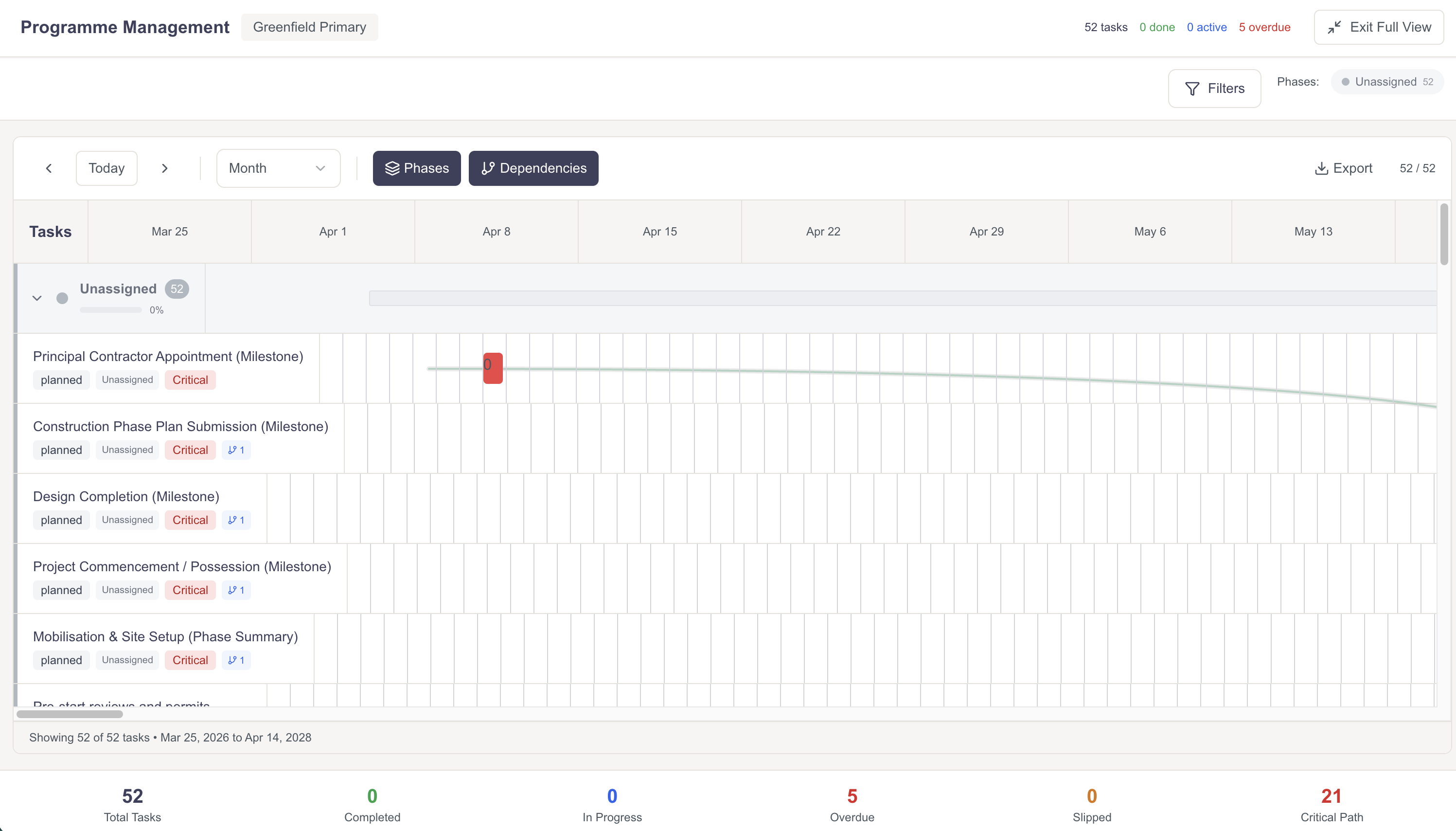 View the Gantt chart