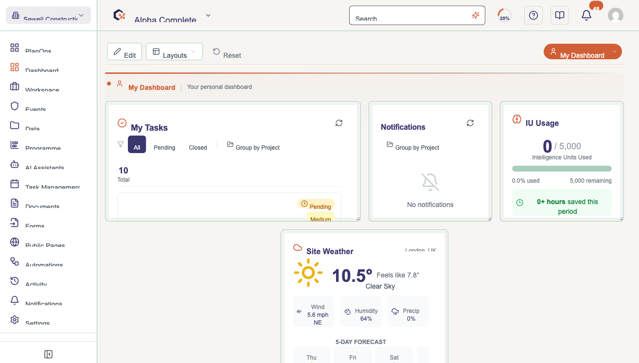 Review project metrics and progress