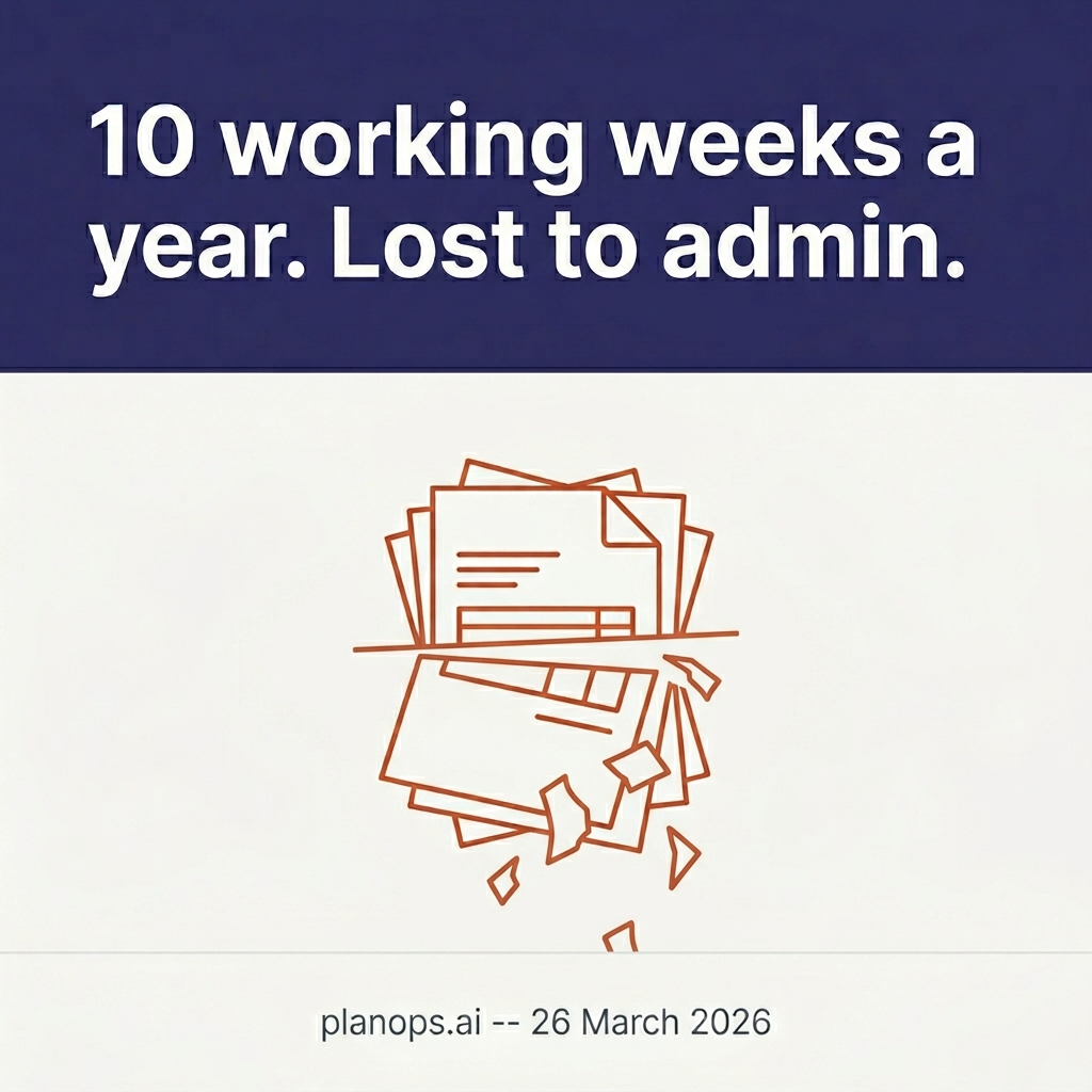 Eight Hours a Week. Every Week. And Most Firms Still Haven't Automated It.