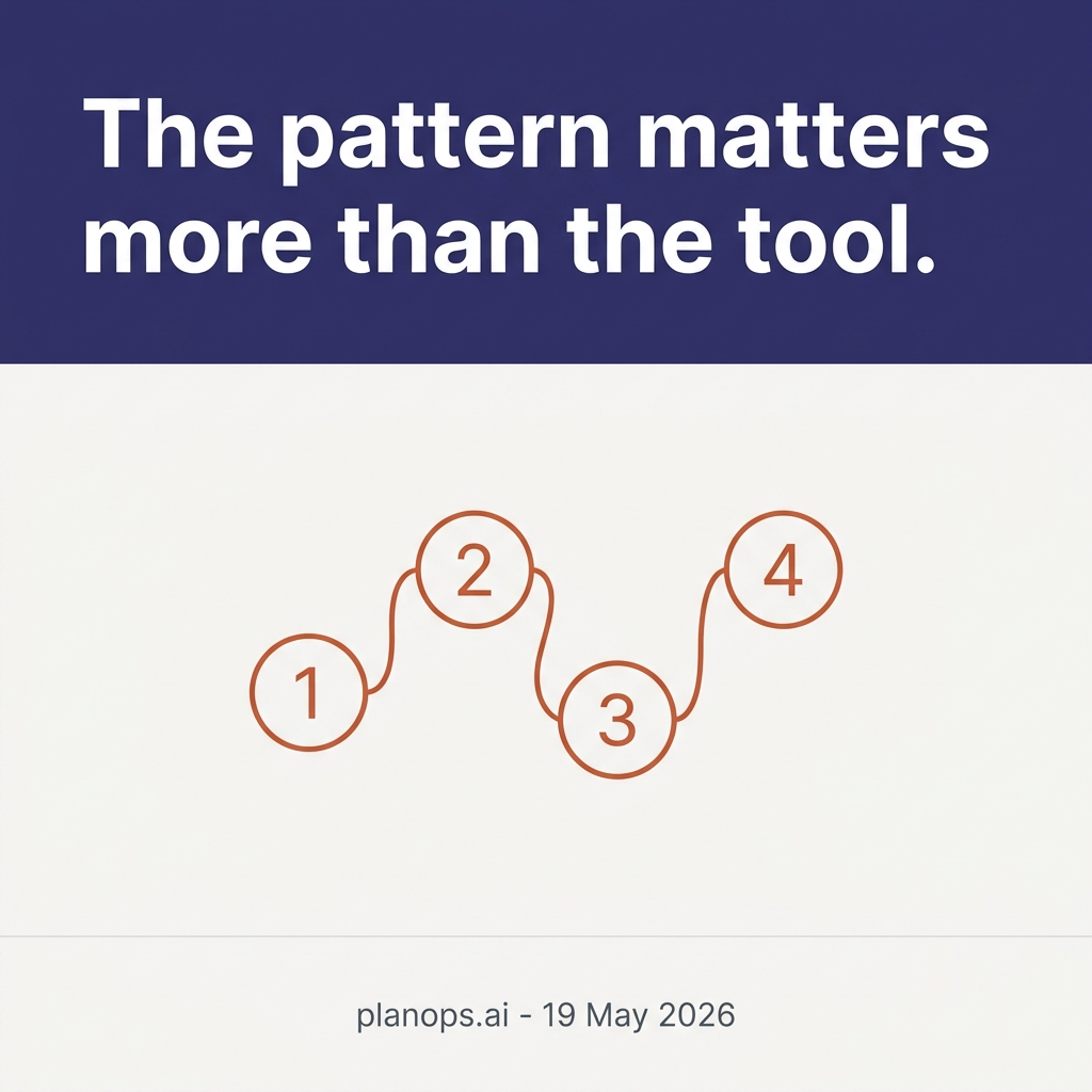 Construction AI: Google I/O tonight, and Anthropic finally publishes its agent playbook