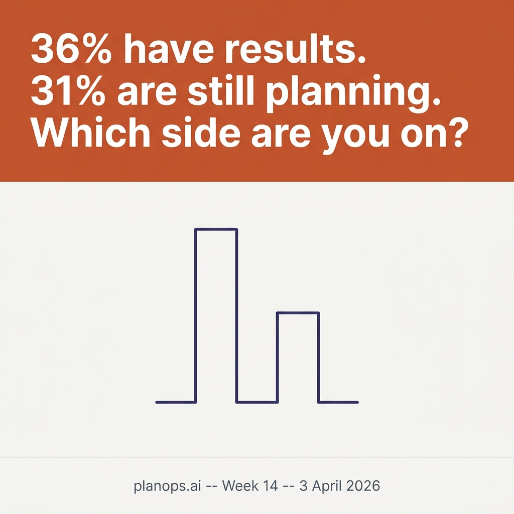 The Adoption Numbers Look Good. The Strategy Gap Doesn't.